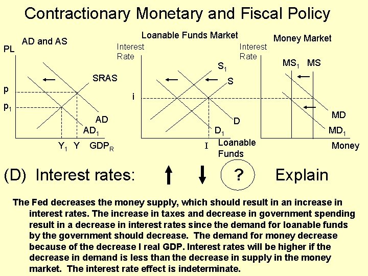 Contractionary Monetary and Fiscal Policy PL Loanable Funds Market AD and AS Interest Rate