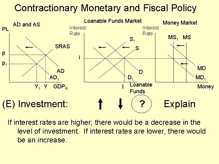 Contractionary Monetary and Fiscal Policy PL Loanable Funds Market AD and AS Interest Rate