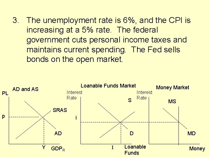 3. The unemployment rate is 6%, and the CPI is increasing at a 5%