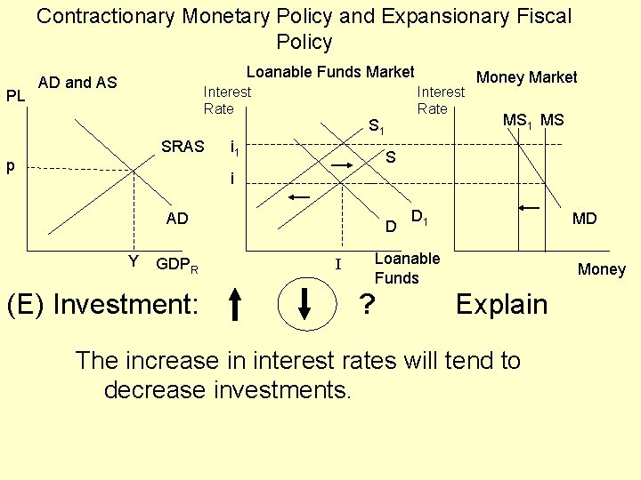 Contractionary Monetary Policy and Expansionary Fiscal Policy PL Loanable Funds Market AD and AS