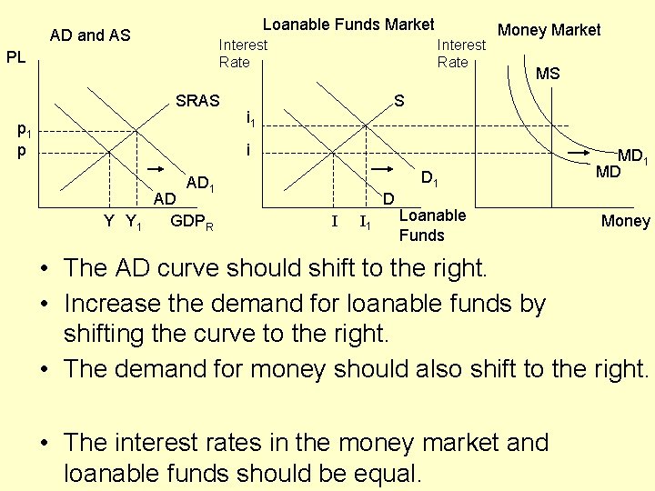 Loanable Funds Market AD and AS Interest Rate PL SRAS p 1 p Interest