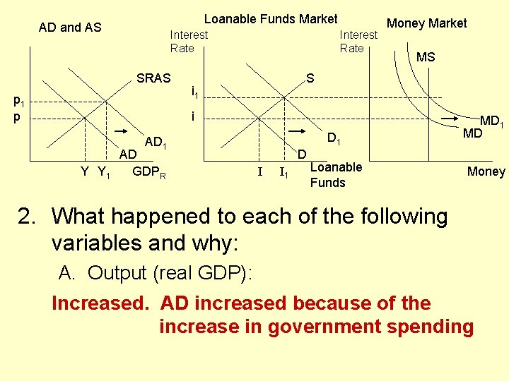 Loanable Funds Market AD and AS Interest Rate SRAS p 1 p Interest Rate