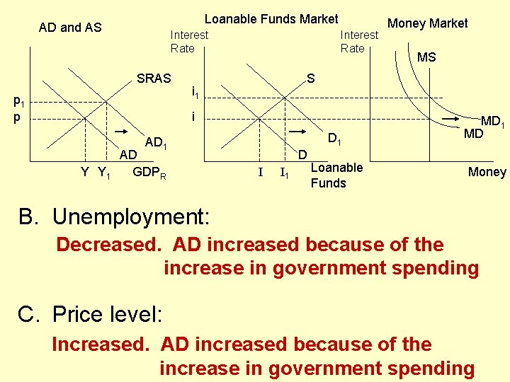 Loanable Funds Market AD and AS Interest Rate SRAS p 1 p Interest Rate