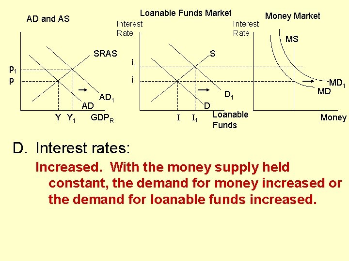 Loanable Funds Market AD and AS Interest Rate SRAS p 1 p Interest Rate