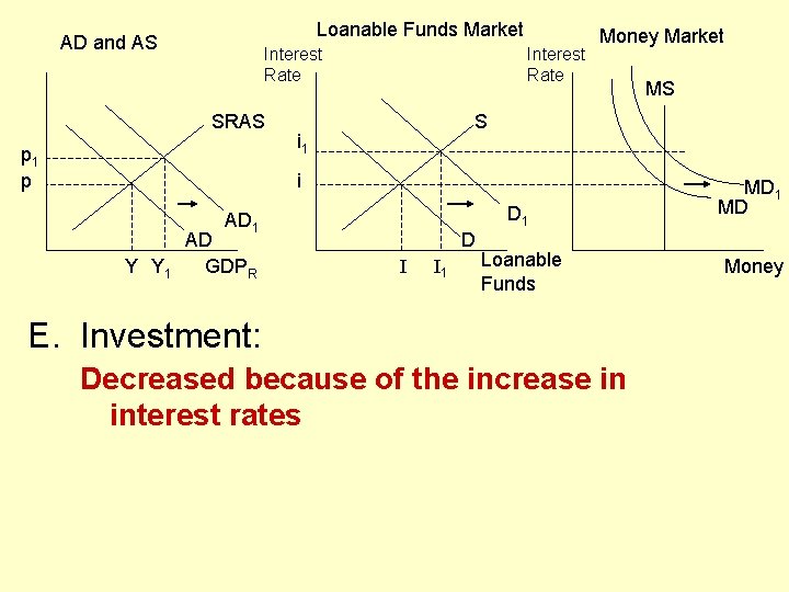 Loanable Funds Market AD and AS Interest Rate SRAS p 1 p Interest Rate