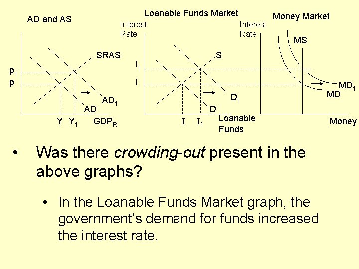 Loanable Funds Market AD and AS Interest Rate SRAS p 1 p Interest Rate