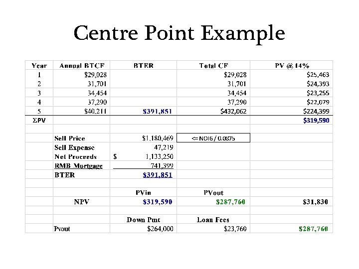 Centre Point Example 