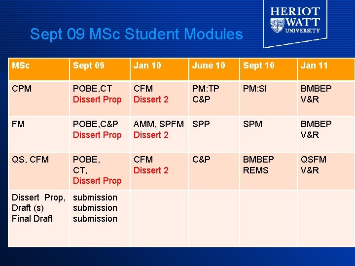 Sept 09 MSc Student Modules MSc Sept 09 Jan 10 June 10 Sept 10
