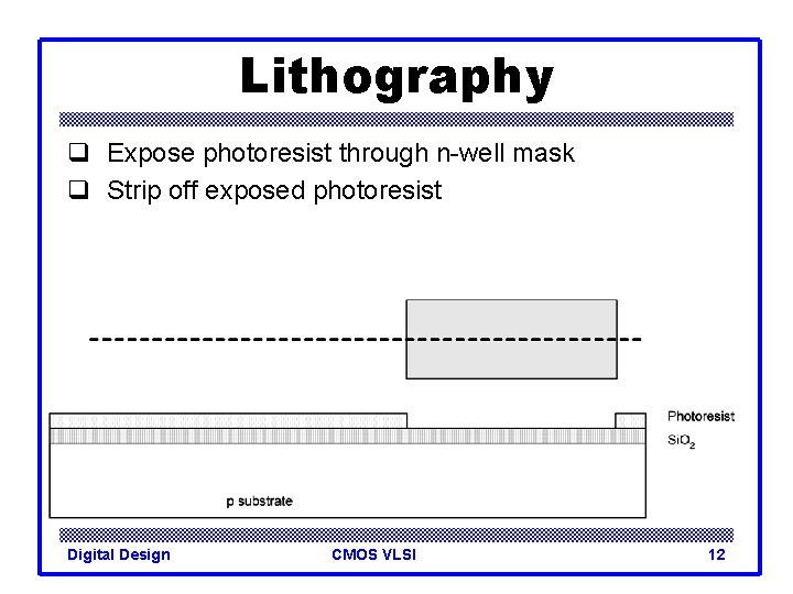 Lithography q Expose photoresist through n-well mask q Strip off exposed photoresist Digital Design