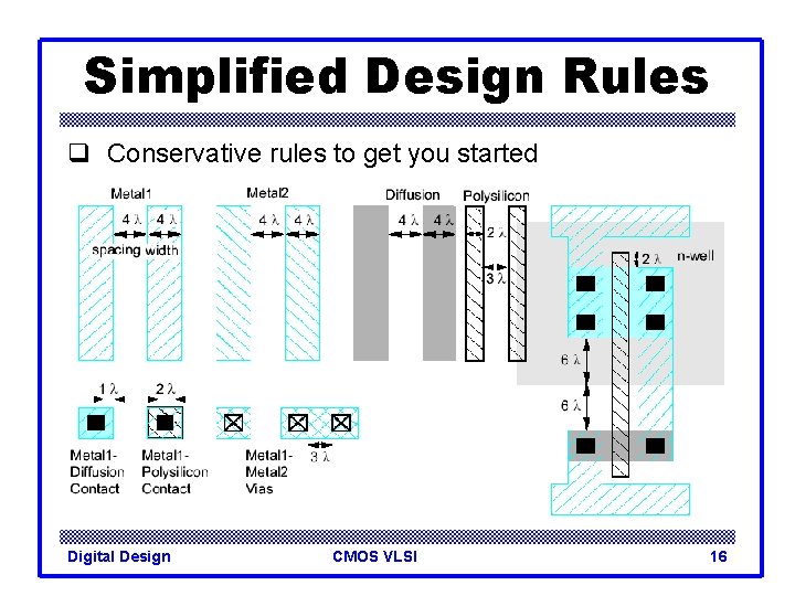 Simplified Design Rules q Conservative rules to get you started Digital Design CMOS VLSI