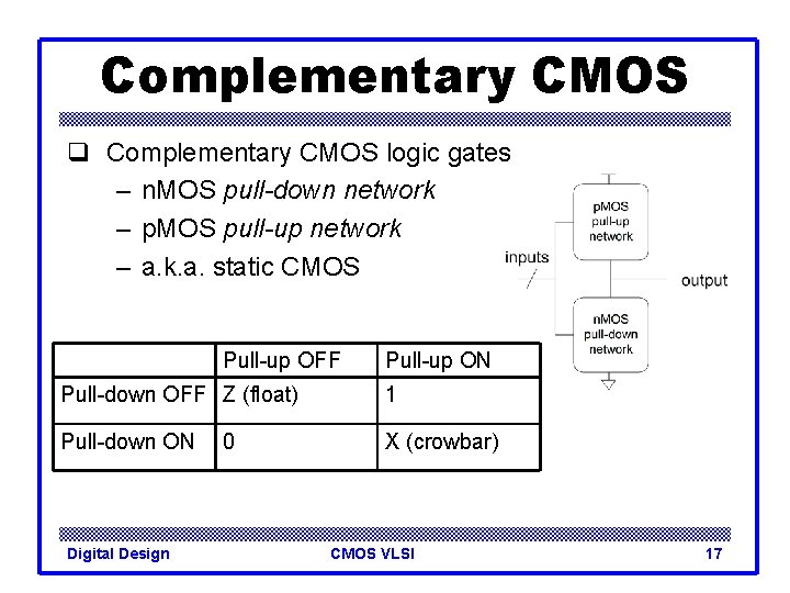 Complementary CMOS q Complementary CMOS logic gates – n. MOS pull-down network – p.