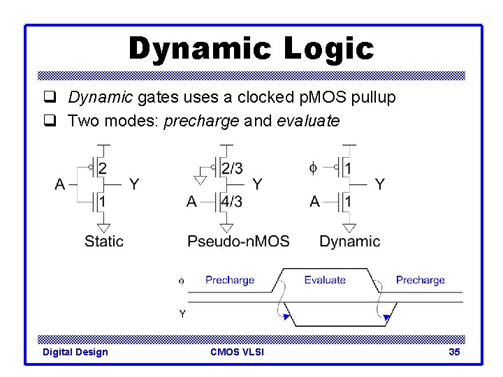 Dynamic Logic q Dynamic gates uses a clocked p. MOS pullup q Two modes: