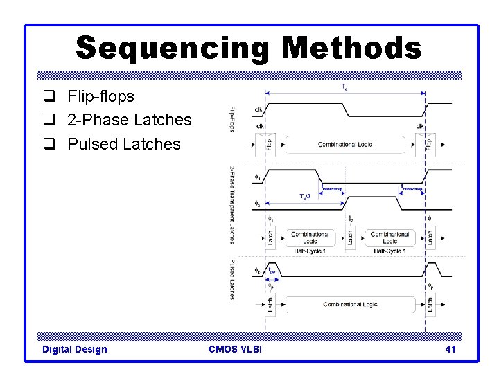 Sequencing Methods q Flip-flops q 2 -Phase Latches q Pulsed Latches Digital Design CMOS