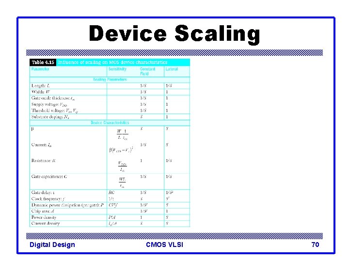 Device Scaling Digital Design CMOS VLSI 70 