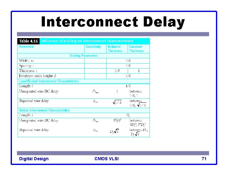 Interconnect Delay Digital Design CMOS VLSI 71 