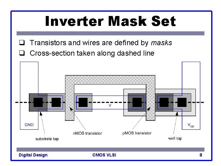 Inverter Mask Set q Transistors and wires are defined by masks q Cross-section taken