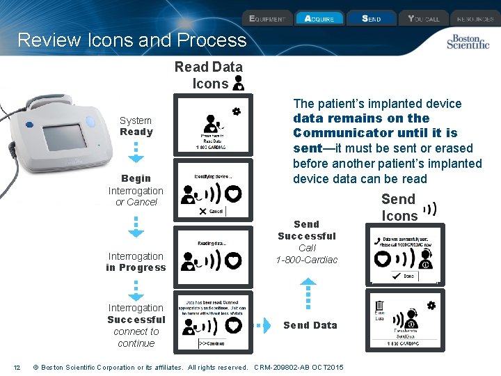 Review Icons and Process Read Data Icons System Ready Begin Interrogation or Cancel Interrogation