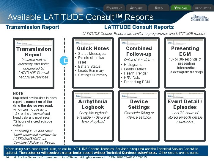 Available LATITUDE Consult. TM Reports Transmission Report LATITUDE Consult Reports are similar to programmer