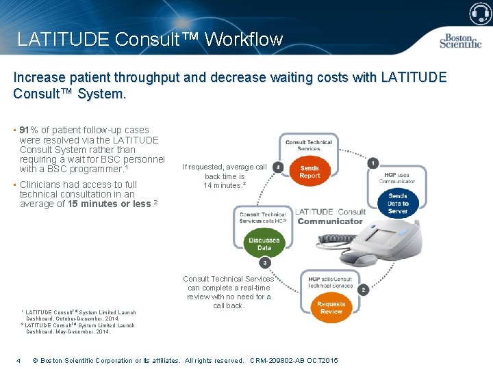 LATITUDE Consult™ Workflow Increase patient throughput and decrease waiting costs with LATITUDE Consult™ System.