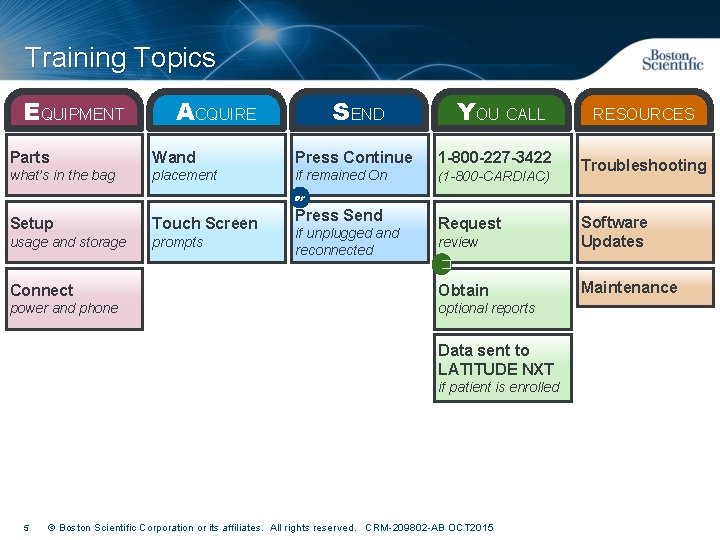 Training Topics EQUIPMENT ACQUIRE SEND YOU CALL Parts Wand Press Continue 1 -800 -227