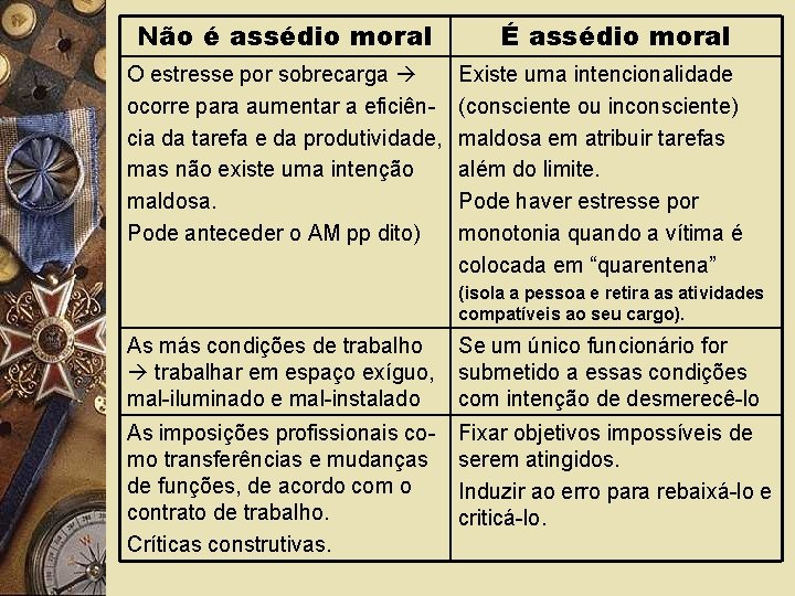 Não é assédio moral O estresse por sobrecarga ocorre para aumentar a eficiência da