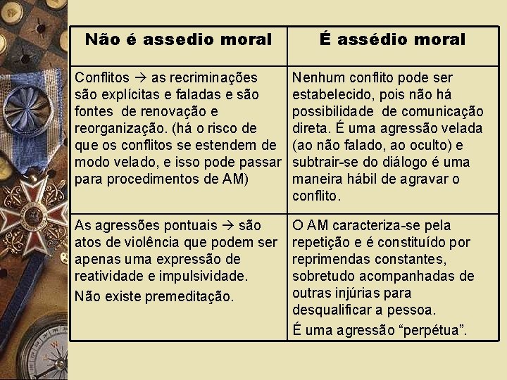 Não é assedio moral É assédio moral Conflitos as recriminações são explícitas e faladas