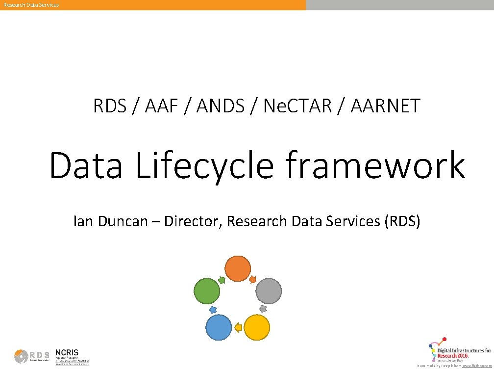 Research Data Services RDS / AAF / ANDS / Ne. CTAR / AARNET Data