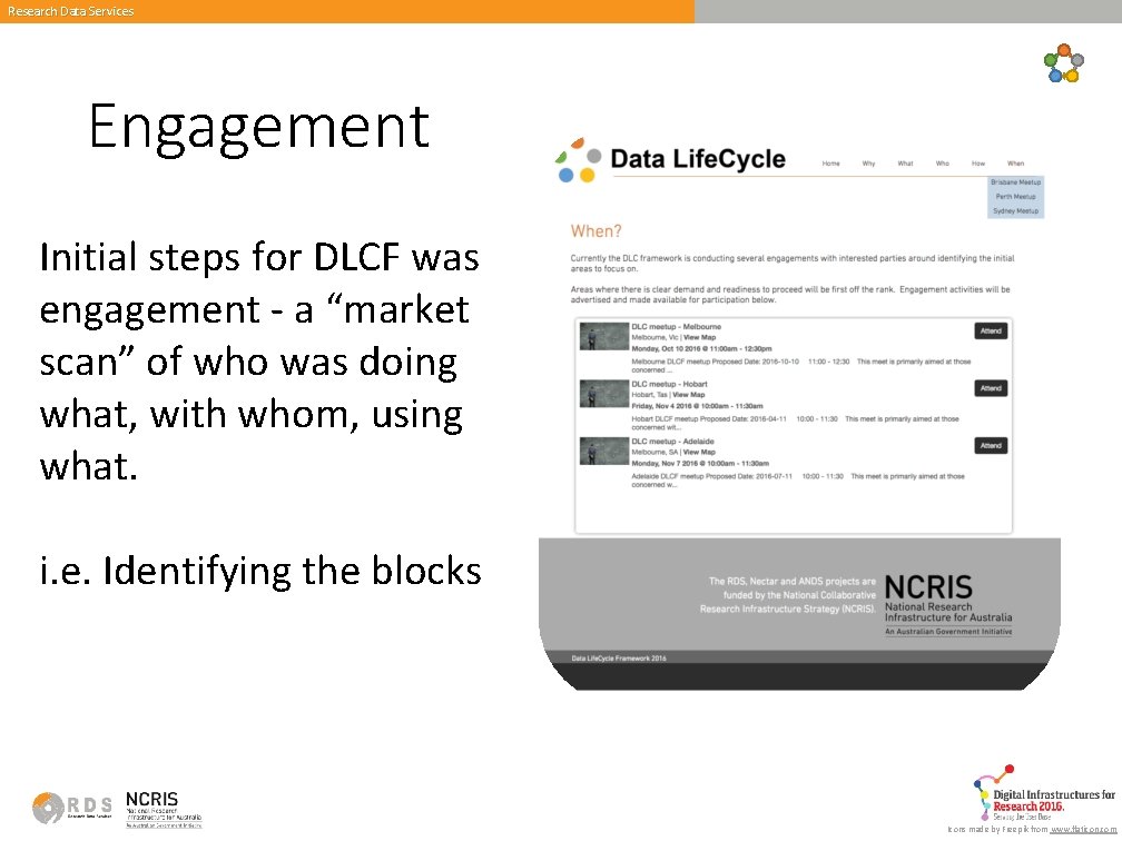 Research Data Services Engagement Initial steps for DLCF was engagement - a “market scan”