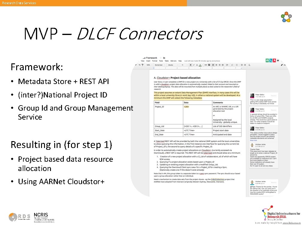 Research Data Services MVP – DLCF Connectors Framework: • Metadata Store + REST API