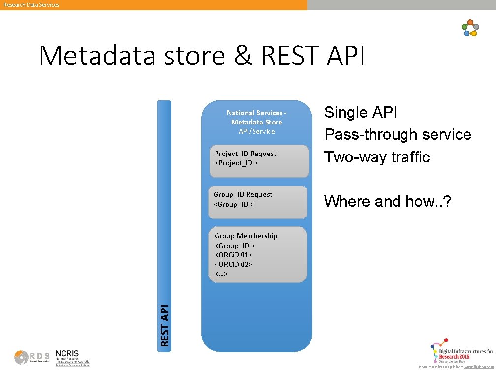 Research Data Services Metadata store & REST API Project_ID Request <Project_ID > Single API