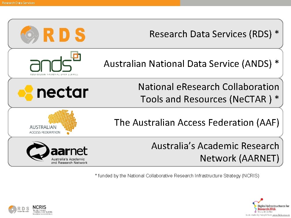 Research Data Services (RDS) * Australian National Data Service (ANDS) * National e. Research