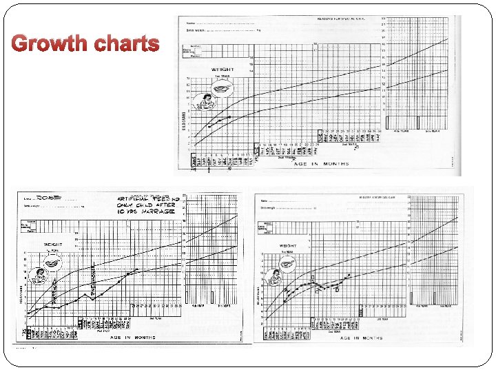 Growth charts Growth charts