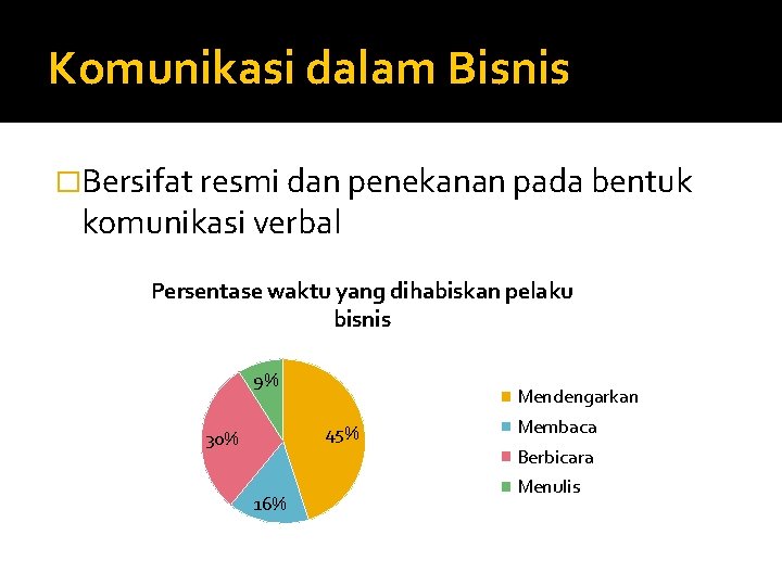 Komunikasi dalam Bisnis �Bersifat resmi dan penekanan pada bentuk komunikasi verbal Persentase waktu yang