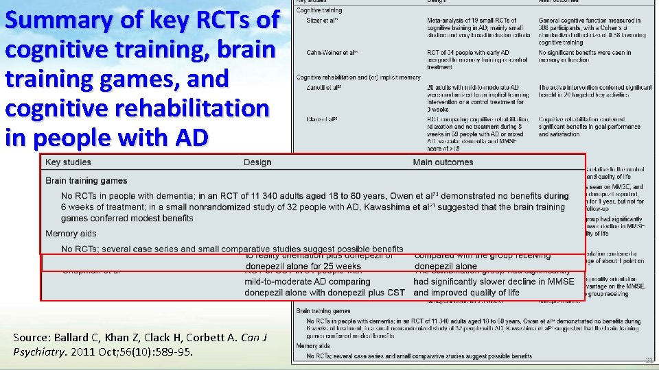 Summary of key RCTs of cognitive training, brain training games, and cognitive rehabilitation in Summary of key RCTs of cognitive training, brain training games, and cognitive rehabilitation in