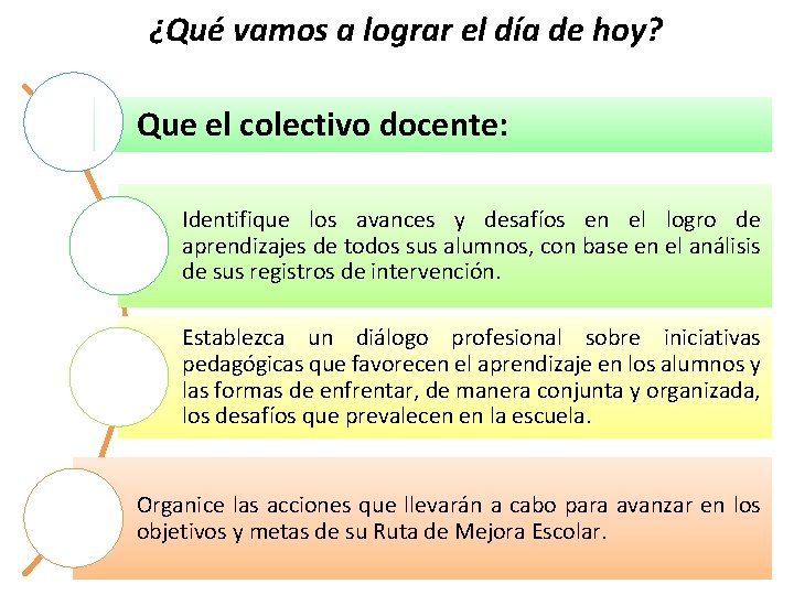 ¿Qué vamos a lograr el día de hoy? Que el colectivo docente: Identifique los ¿Qué vamos a lograr el día de hoy? Que el colectivo docente: Identifique los