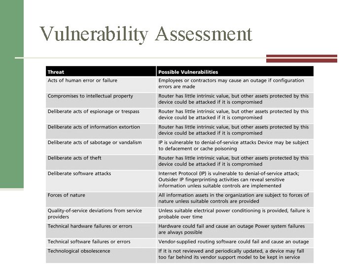 Vulnerability Assessment Table 8 -4 Vulnerability assessment of a DMZ router Management of Information Vulnerability Assessment Table 8 -4 Vulnerability assessment of a DMZ router Management of Information