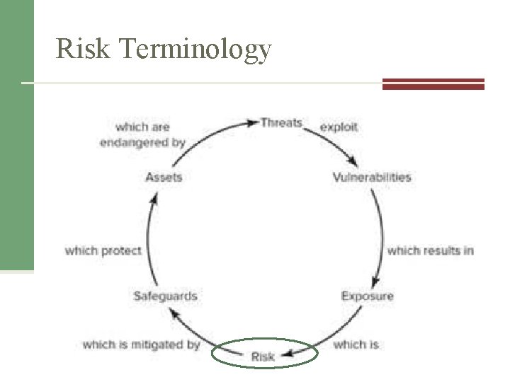 Risk Terminology Risk Terminology
