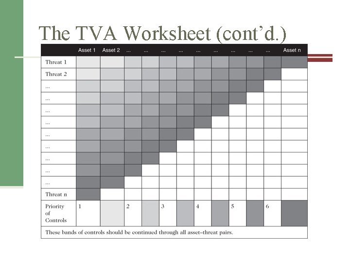 The TVA Worksheet (cont’d. ) Table 8 -5 Sample TVA spreadsheet Source: Course Technology/Cengage The TVA Worksheet (cont’d. ) Table 8 -5 Sample TVA spreadsheet Source: Course Technology/Cengage