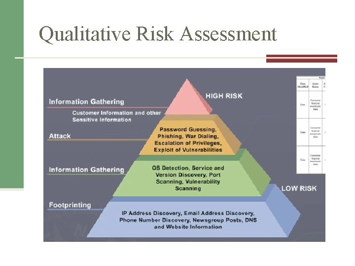 Qualitative Risk Assessment Qualitative Risk Assessment