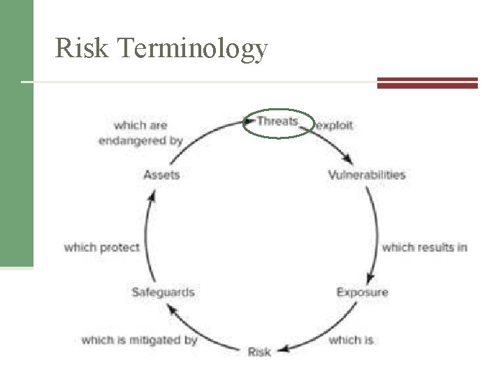 Risk Terminology Risk Terminology