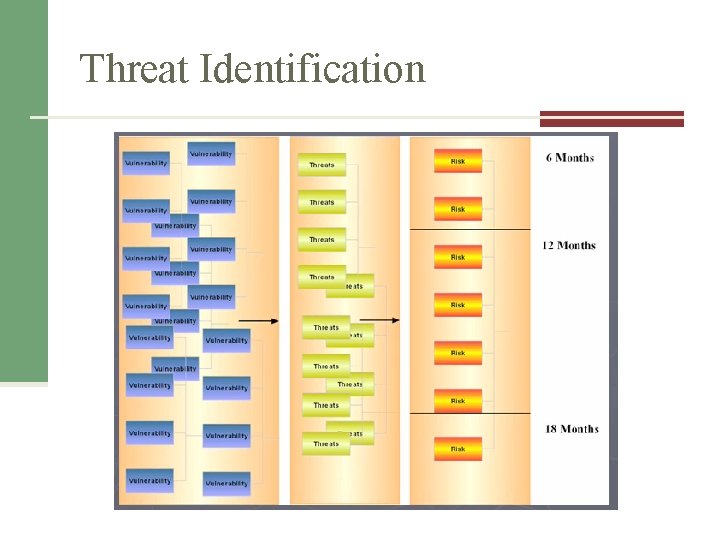 Threat Identification Threat Identification