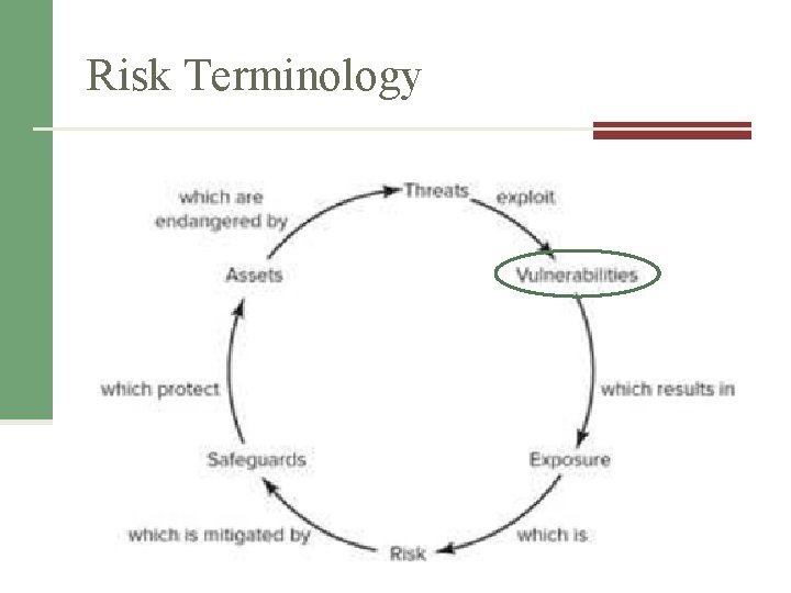 Risk Terminology Risk Terminology