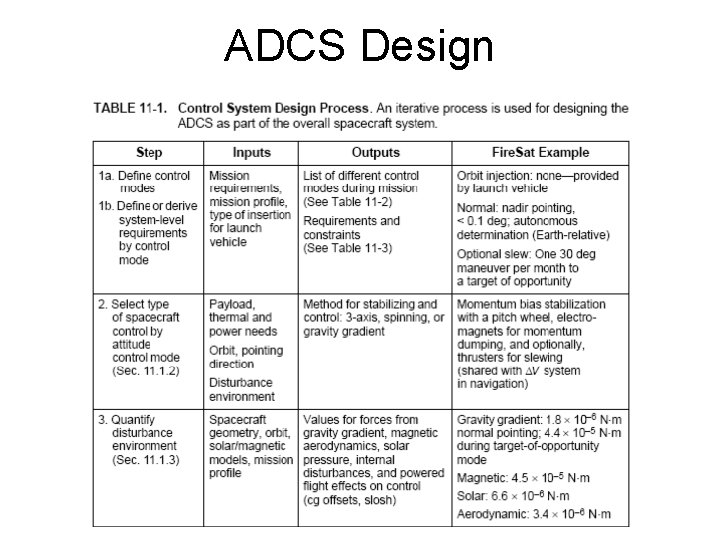 ADCS Design 