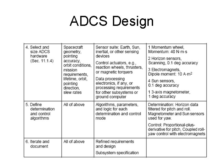 ADCS Design 
