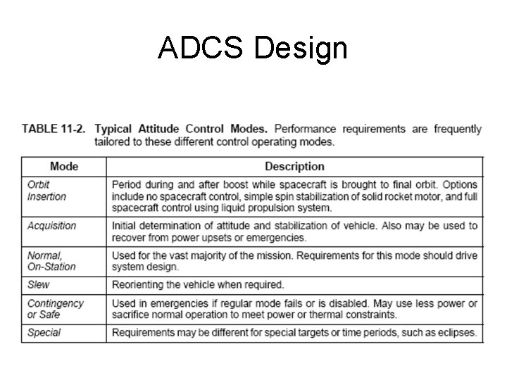 ADCS Design 