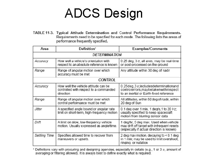 ADCS Design 