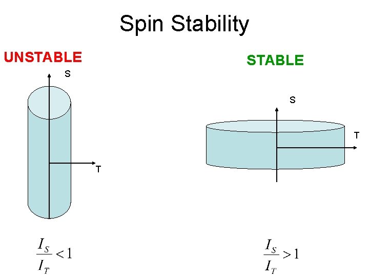 Spin Stability UNSTABLE S S T T 