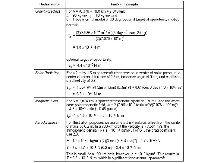 Fire. Sat Example 