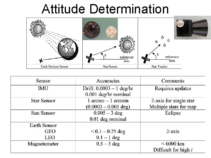 Attitude Determination 