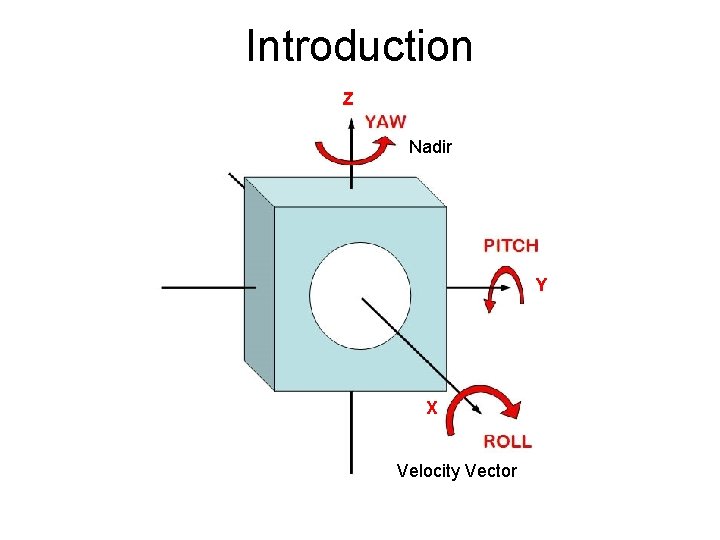 Introduction Z Nadir Y X Velocity Vector 
